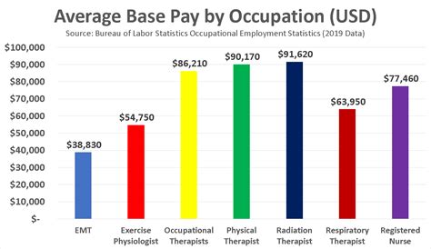 rrt therapy salary